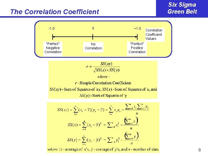 Six Sigma Green Belt The Correlation Coefficient -1. 0 “Perfect” Negative Correlation 0 +1.