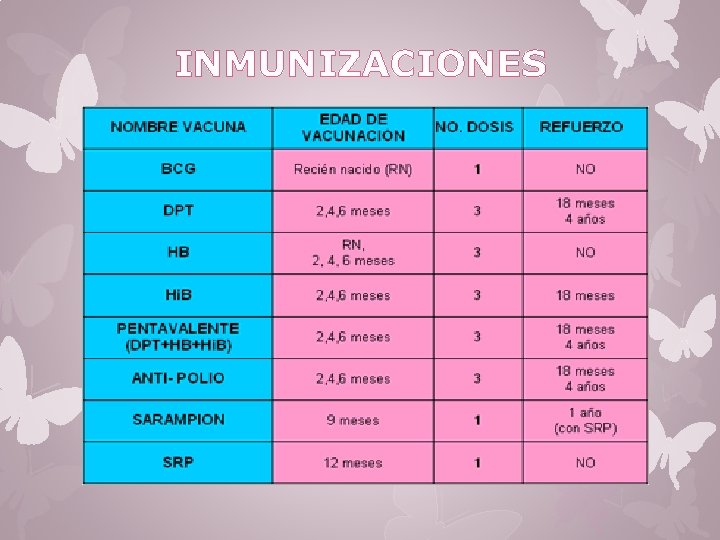 INMUNIZACIONES 