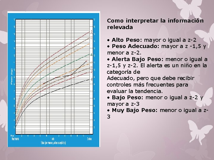 Como interpretar la información relevada • Alto Peso: mayor o igual a z-2 •