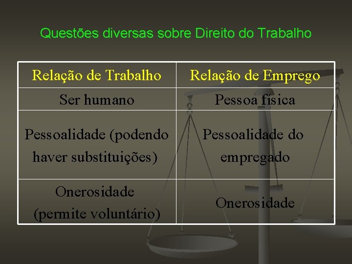 Questões diversas sobre Direito do Trabalho Relação de Emprego Ser humano Pessoa física Pessoalidade