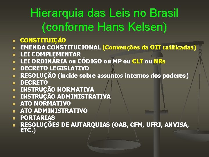 Hierarquia das Leis no Brasil (conforme Hans Kelsen) CONSTITUIÇÃO EMENDA CONSTITUCIONAL (Convenções da OIT
