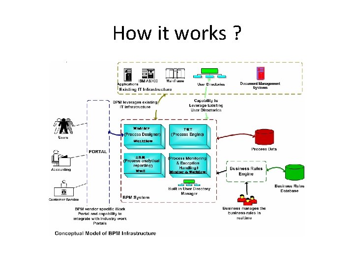 How it works ? 
