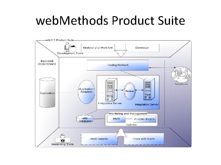 web. Methods Product Suite 