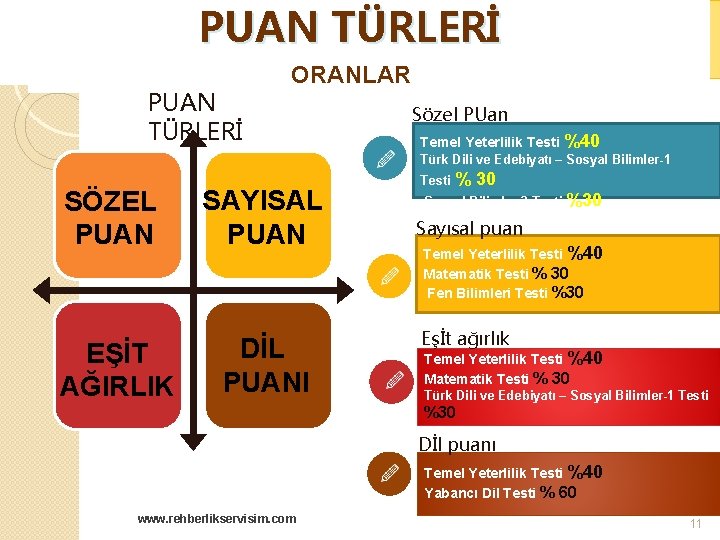 PUAN TÜRLERİ ORANLAR Sözel PUan Temel Yeterlilik Testi %40 Türk Dili ve Edebiyatı –