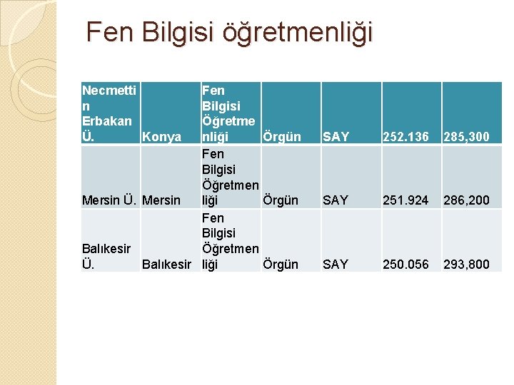 Fen Bilgisi öğretmenliği Necmetti n Erbakan Ü. Konya Fen Bilgisi Öğretme nliği Örgün Fen