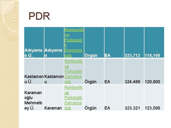 PDR Rehberlik ve Psikoloji k Adıyama Danışma nlık n Ü. n Örgün Rehberlik ve