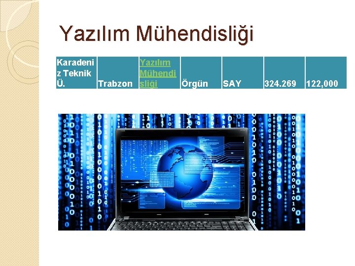 Yazılım Mühendisliği Karadeni Yazılım z Teknik Mühendi Ü. Trabzon sliği Örgün SAY 324. 269