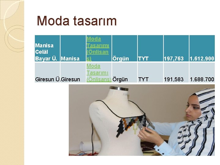 Moda tasarım Manisa Celâl Bayar Ü. Manisa Giresun Ü. Giresun Moda Tasarımı (Önlisan s)