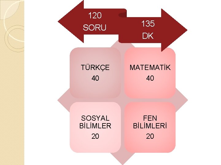 120 SORU 135 DK TÜRKÇE 40 MATEMATİK 40 SOSYAL BİLİMLER 20 FEN BİLİMLERİ 20