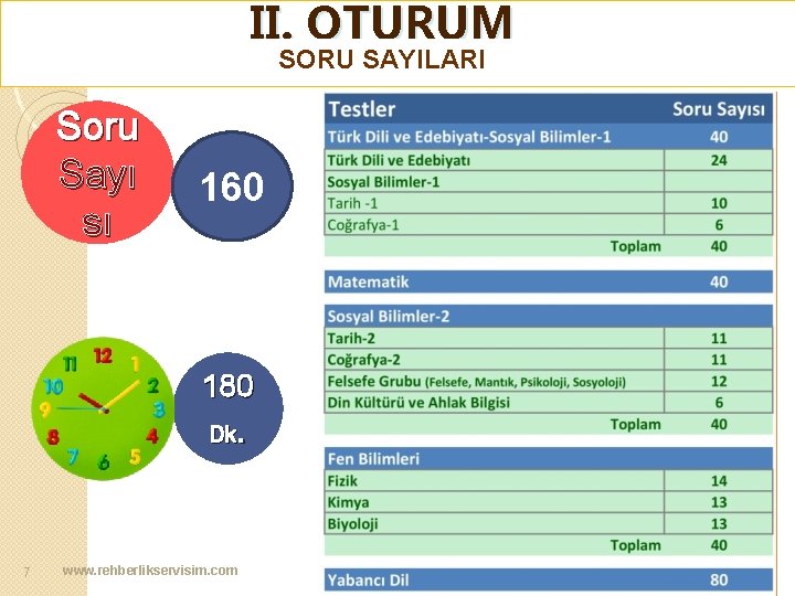 II. OTURUM SORU SAYILARI Soru Sayı sı 160 180 . Dk 7 www. rehberlikservisim.