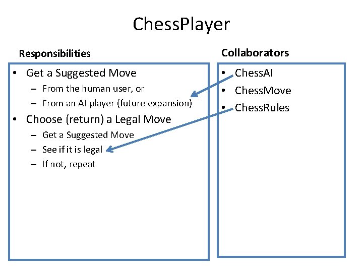 Chess. Player Responsibilities • Get a Suggested Move – From the human user, or