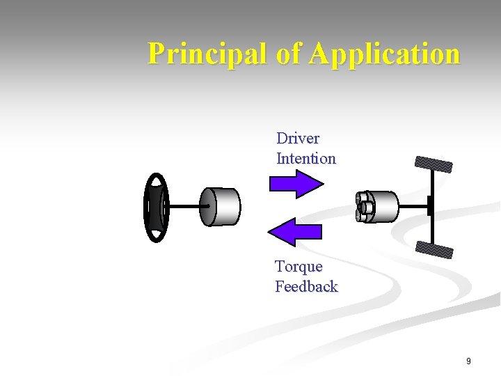 Principal of Application Driver Intention Torque Feedback 9 