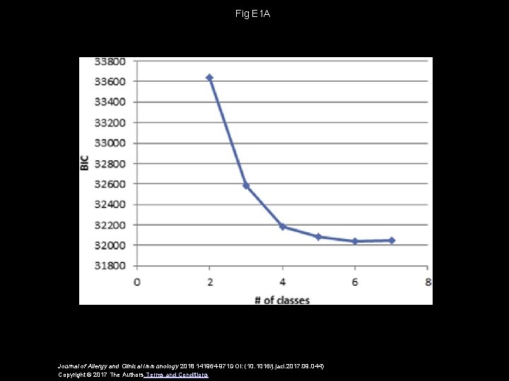 Fig E 1 A Journal of Allergy and Clinical Immunology 2018 141964 -971 DOI: