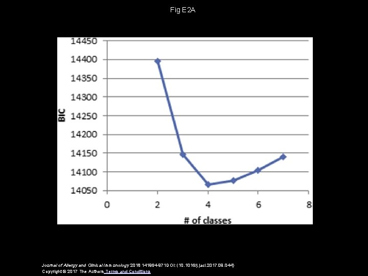 Fig E 2 A Journal of Allergy and Clinical Immunology 2018 141964 -971 DOI: