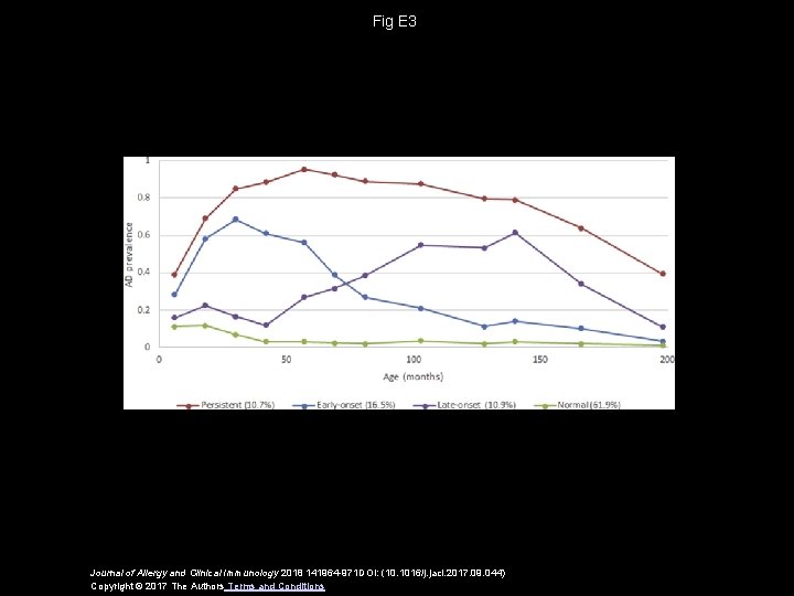 Fig E 3 Journal of Allergy and Clinical Immunology 2018 141964 -971 DOI: (10.