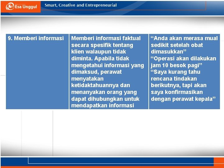 9. Memberi informasi faktual secara spesifik tentang klien walaupun tidak diminta. Apabila tidak mengetahui