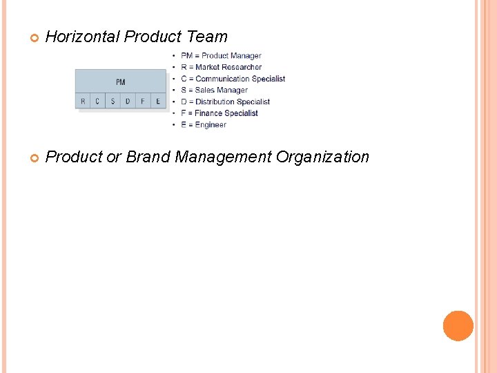  Horizontal Product Team Product or Brand Management Organization 