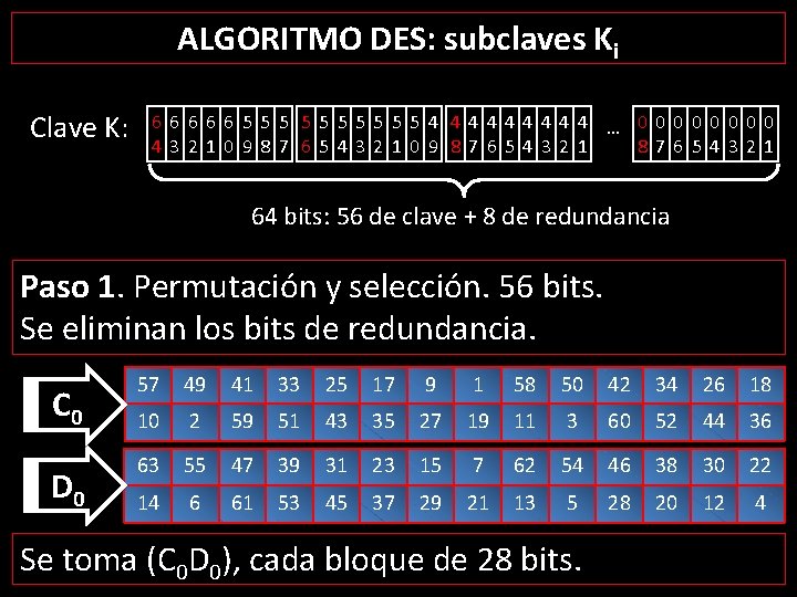 ALGORITMO DES: subclaves Ki Clave K: 6 6 6 5 5 5 5 5