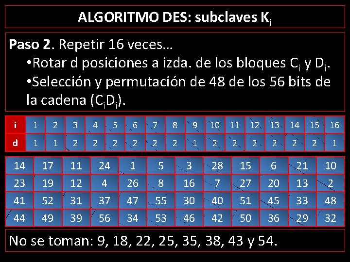 ALGORITMO DES: subclaves Ki Paso 2. Repetir 16 veces… • Rotar d posiciones a