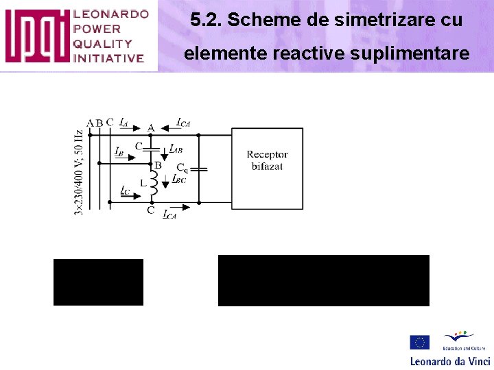 5. 2. Scheme de simetrizare cu elemente reactive suplimentare 
