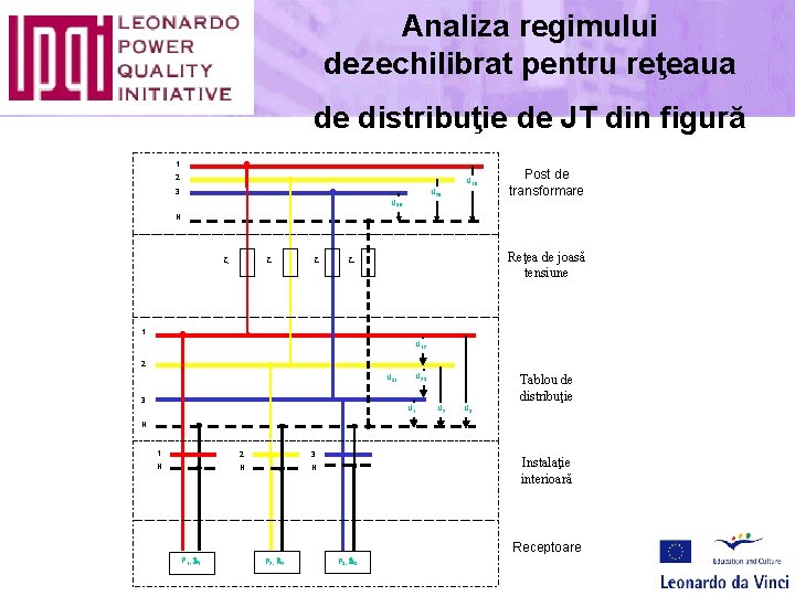 Analiza regimului dezechilibrat pentru reţeaua de distribuţie de JT din figură 1 2 U