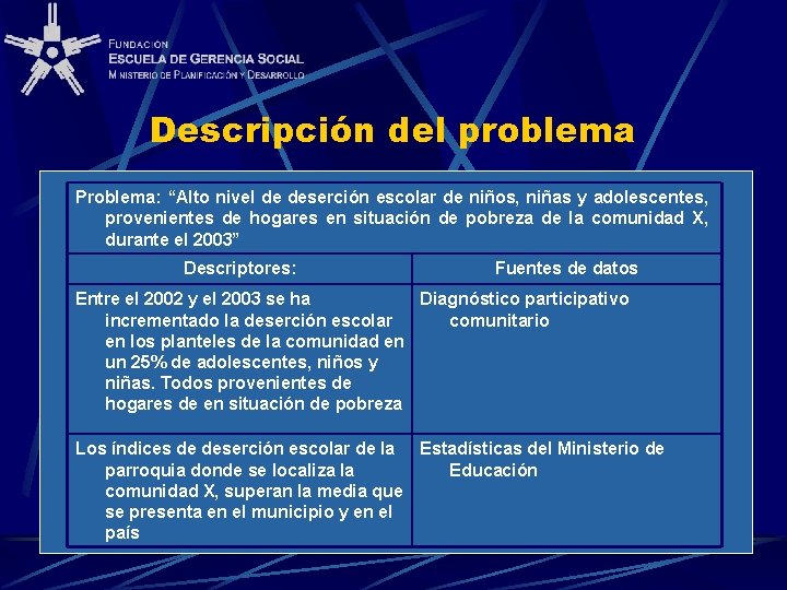 Descripción del problema Problema: “Alto nivel de deserción escolar de niños, niñas y adolescentes,