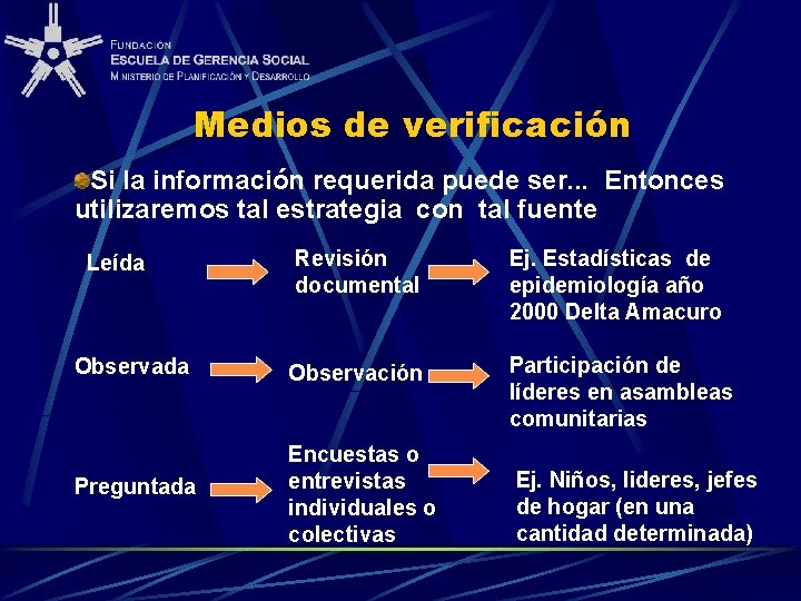 Medios de verificación Si la información requerida puede ser. . . Entonces utilizaremos tal