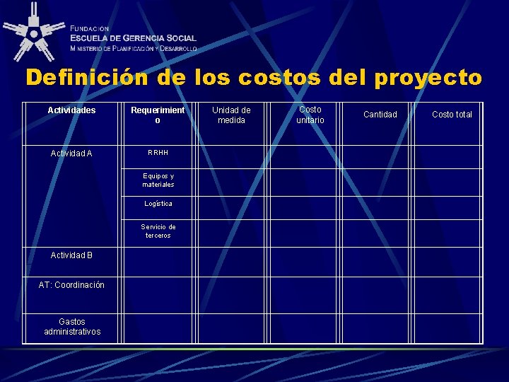 Definición de los costos del proyecto Costo unitario Actividades Requerimient o Unidad de medida