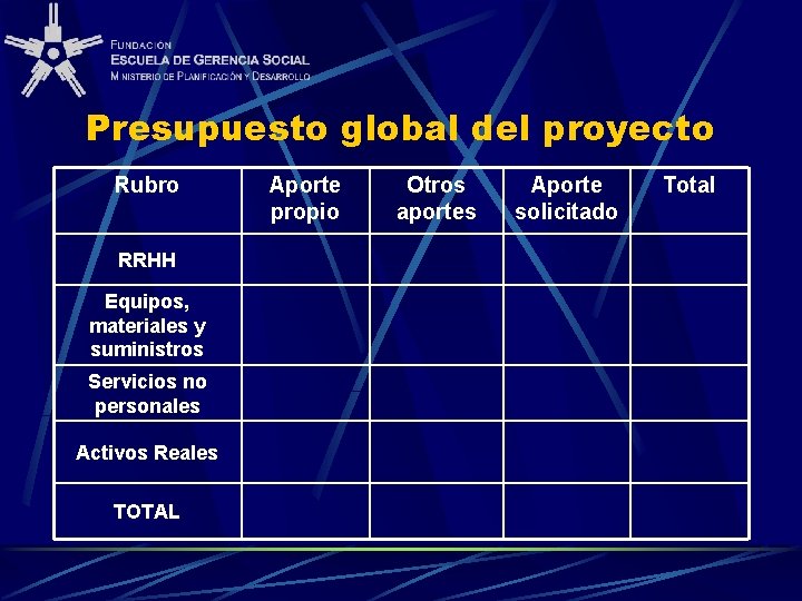 Presupuesto global del proyecto Rubro RRHH Equipos, materiales y suministros Servicios no personales Activos