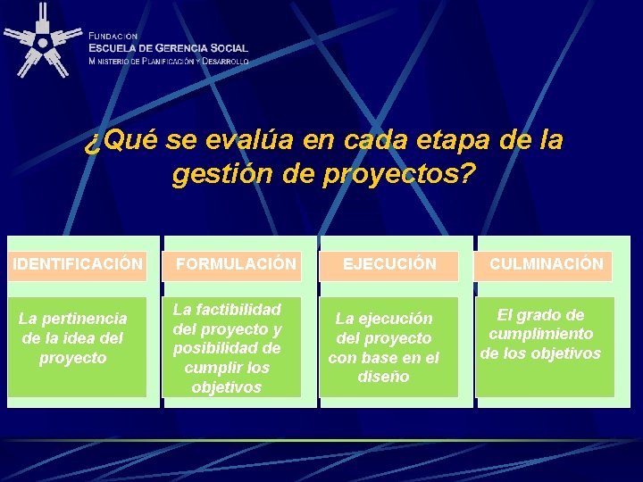 ¿Qué se evalúa en cada etapa de la gestión de proyectos? IDENTIFICACIÓN La pertinencia