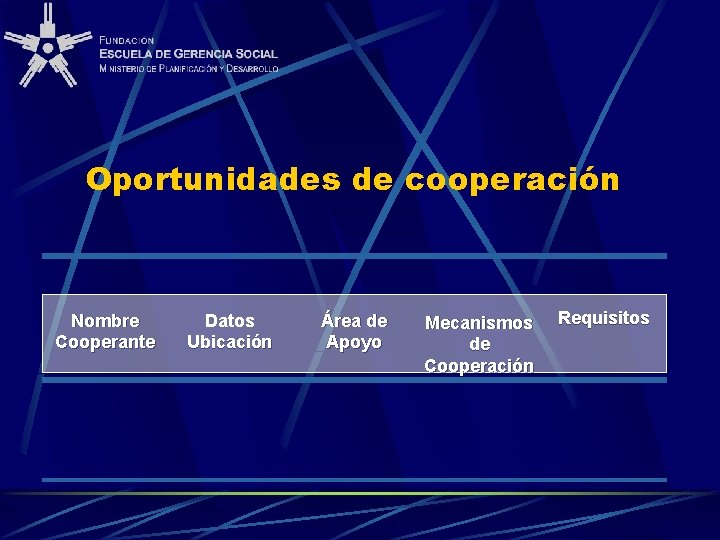 Oportunidades de cooperación Nombre Cooperante Datos Ubicación Área de Apoyo Mecanismos de Cooperación Requisitos