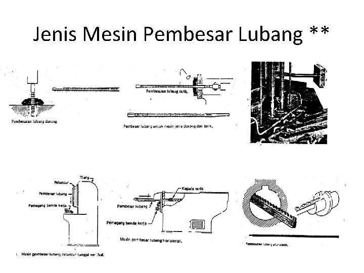 Jenis Mesin Pembesar Lubang ** 