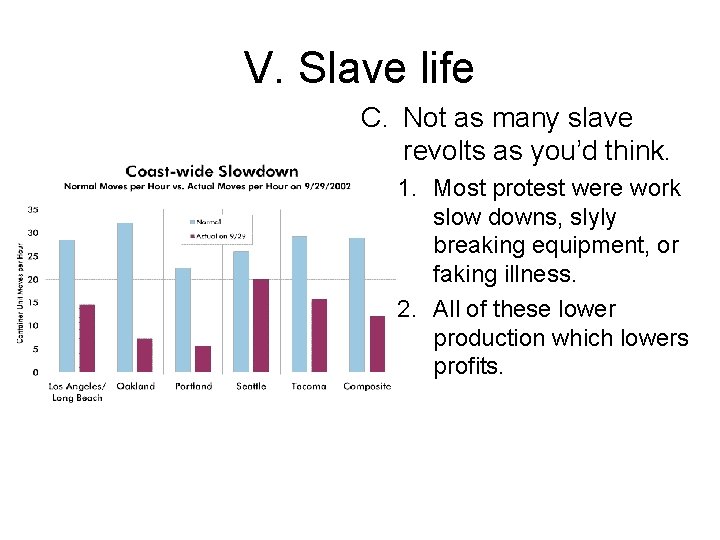 V. Slave life C. Not as many slave revolts as you’d think. 1. Most
