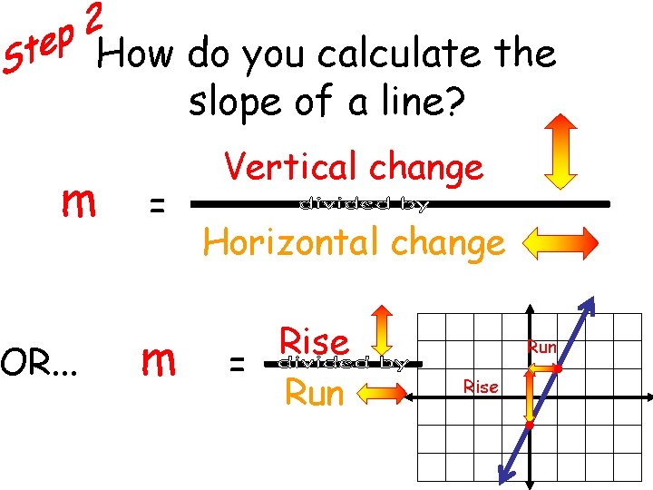 How do you calculate the slope of a line? m = Slope OR. .