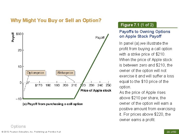 Why Might You Buy or Sell an Option? Figure 7. 1 (1 of 2)