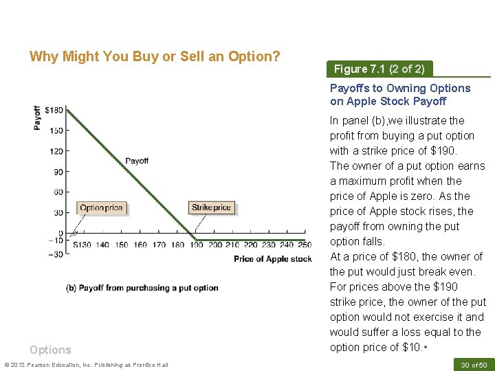 Why Might You Buy or Sell an Option? Figure 7. 1 (2 of 2)