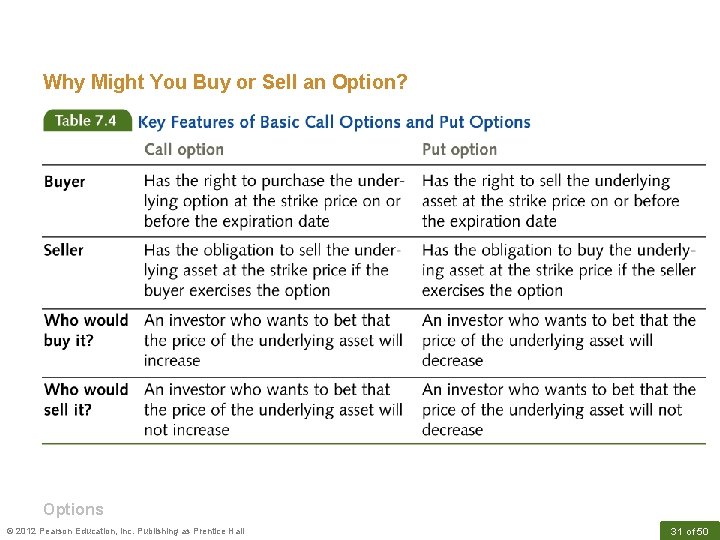 Why Might You Buy or Sell an Option? Options © 2012 Pearson Education, Inc.