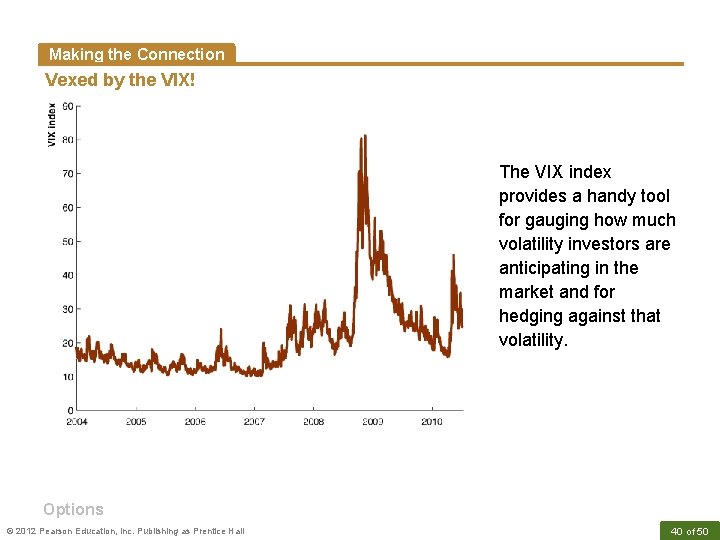 Making the Connection Vexed by the VIX! The VIX index provides a handy tool