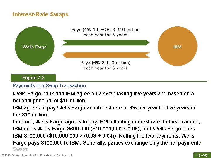 Interest-Rate Swaps Figure 7. 2 Payments in a Swap Transaction Wells Fargo bank and
