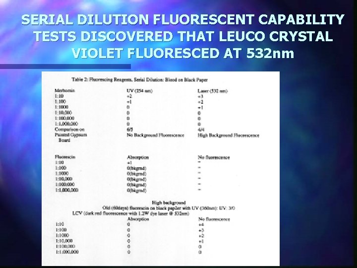 SERIAL DILUTION FLUORESCENT CAPABILITY TESTS DISCOVERED THAT LEUCO CRYSTAL VIOLET FLUORESCED AT 532 nm