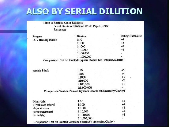 ALSO BY SERIAL DILUTION 