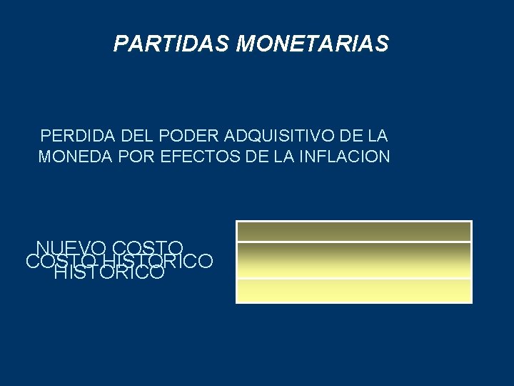 PARTIDAS MONETARIAS PERDIDA DEL PODER ADQUISITIVO DE LA MONEDA POR EFECTOS DE LA INFLACION
