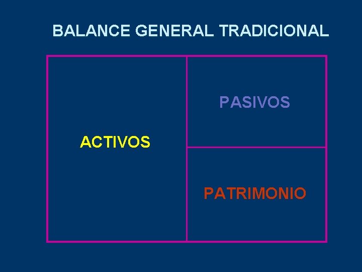 BALANCE GENERAL TRADICIONAL PASIVOS ACTIVOS PATRIMONIO 