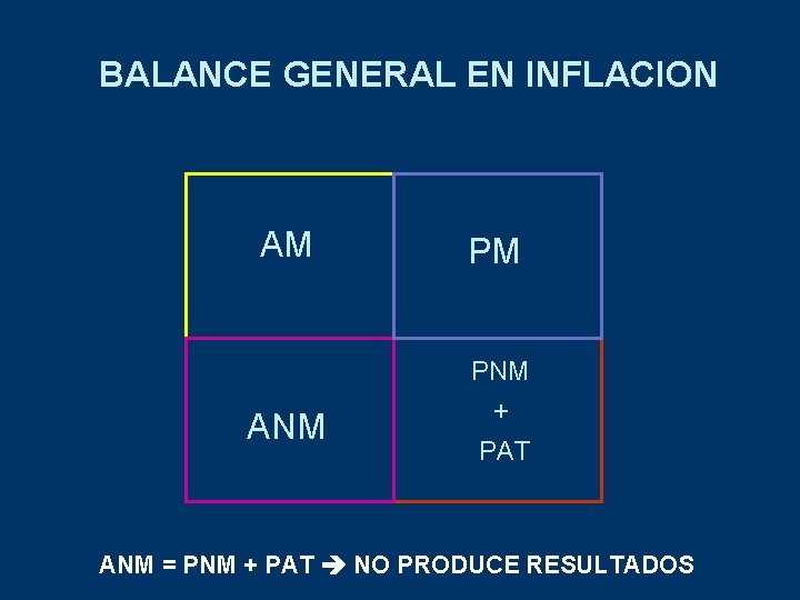 BALANCE GENERAL EN INFLACION AM ANM PM PNM + PAT ANM = PNM +