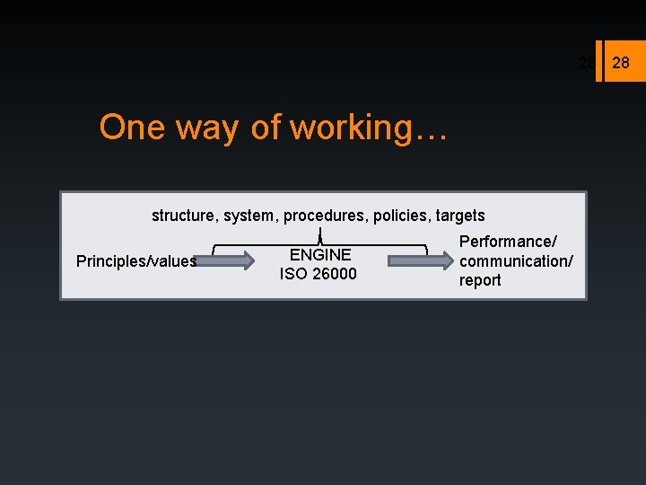 28 28 One way of working… structure, system, procedures, policies, targets Principles/values ENGINE ISO