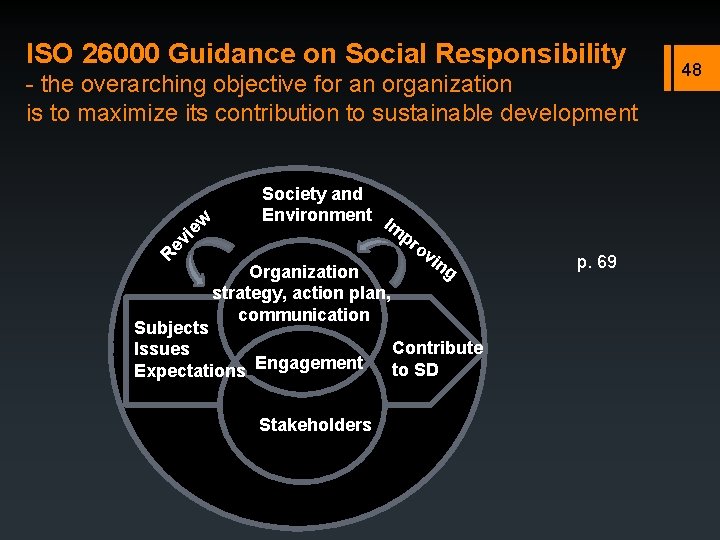 ISO 26000 Guidance on Social Responsibility - the overarching objective for an organization is