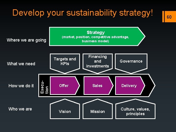 Develop your sustainability strategy! Strategy Where we are going How we do it Who