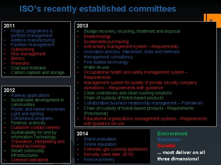 ISO’s recently established committees 2011 2013 • • • • • Project, programme &