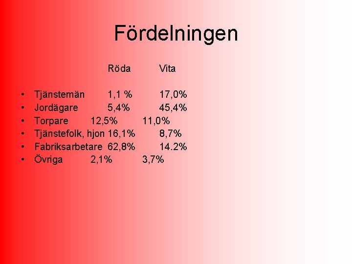 Fördelningen Röda • • • Vita Tjänstemän 1, 1 % 17, 0% Jordägare 5,