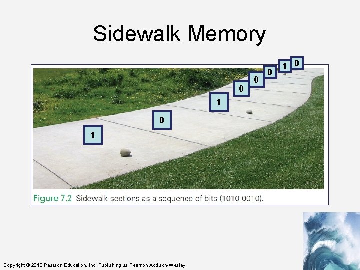 Sidewalk Memory 0 1 Copyright © 2013 Pearson Education, Inc. Publishing as Pearson Addison-Wesley